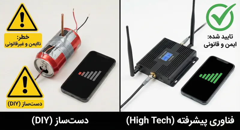 مقایسه دستگاه حرفه‌ای و ساخت آنتن تقویتی موبایل ساده با وسایل دورریختنی