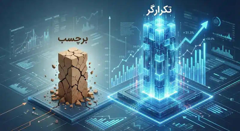 مقایسه کارایی آنتن کاذب موبایل با دستگاه ریپیتر
