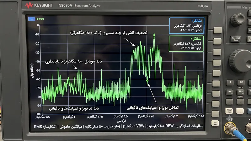 بررسی دقیق طیف فرکانسی و تداخل در سیستم‌های مخابراتی موبایل
