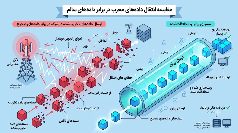 تصویر شماتیک از تفاوت پینگ در سیگنال ضعیف در برابر سیگنال تقویت شده