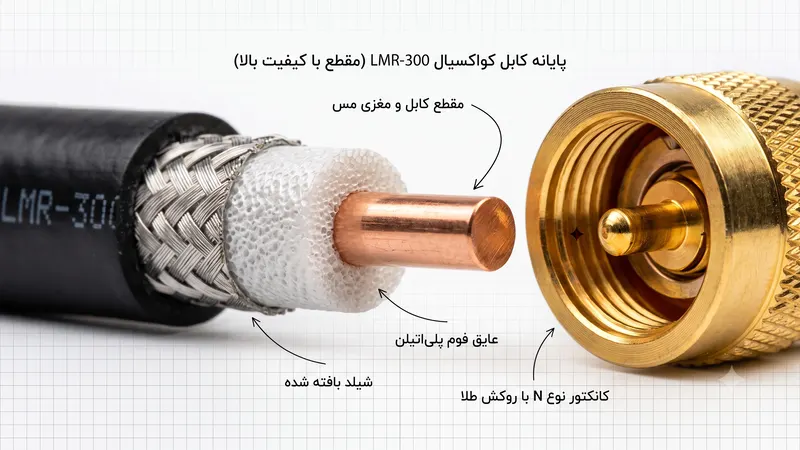 تصویر کابل کواکسیال lmr300 و کانکتورهای برنجی در سیستم های تقویت موبایل