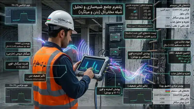مهندس در حال آنالیز فرکانس‌های رادیویی در زیرزمین با اسپکتروم آنالایزر