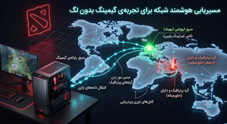 تصویر شاخص راهنمای کاهش پینگ و رفع لگ بازی Dota 2