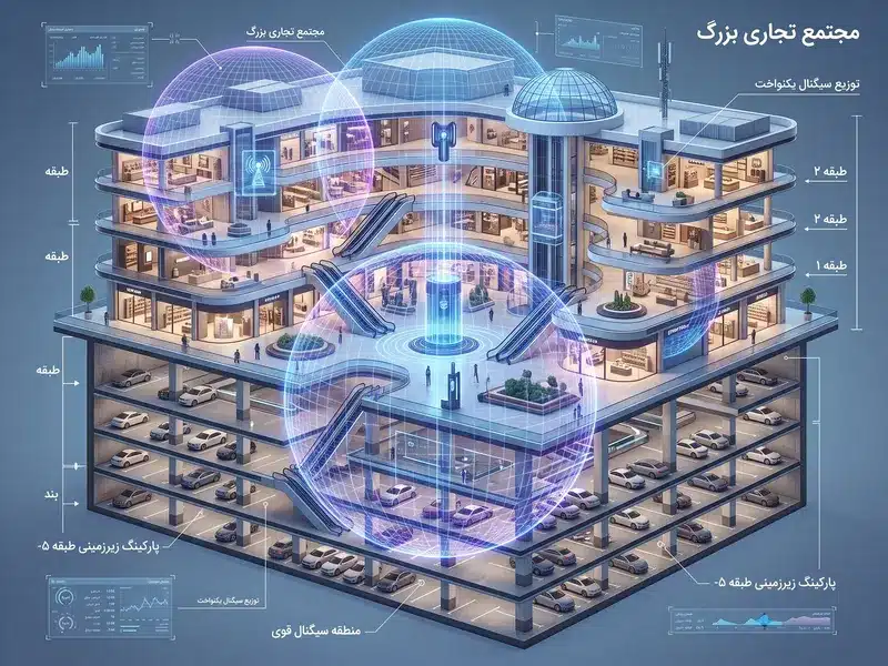 طراحی شبکه توزیع آنتن موبایل در مجتمع تجاری