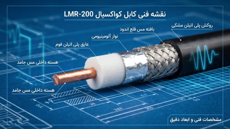 ساختار داخلی و مقطع عرضی کابل المار 200 شامل مغزی مسی، فوم پلی‌اتیلن و شیلد دولایه برای شبکه‌های مخابراتی
