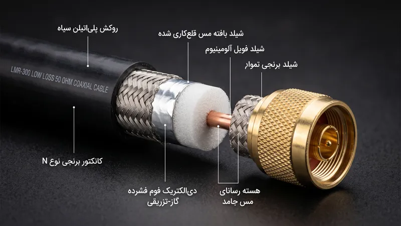 ساختار کابل کواکسیال مخابراتی lmr-300 کم افت مناسب بوستر ایرانسل