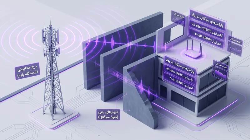 بررسی تاثیر پارامترهای سیگنال بر سرعت مودم